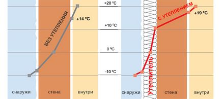 Точка роси в стіні - що робити