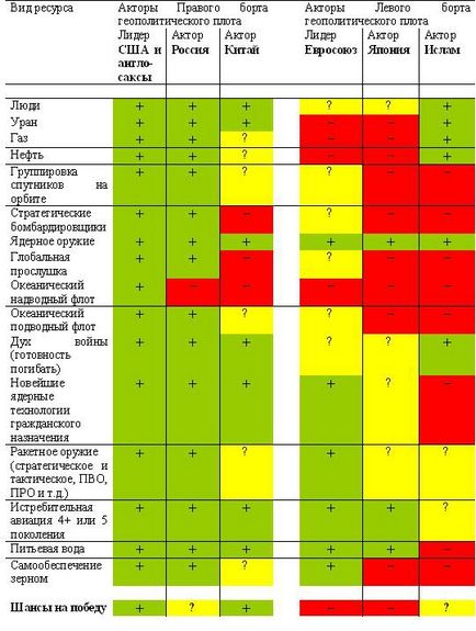 Világháború III kezdődik a következő három évben (a háború) Világháború III kezdődik a következő három évben