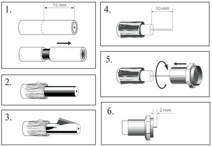 Tricolor TV - instrucțiuni pentru auto-instalare și configurare