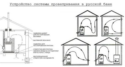 Instalarea unui cuptor metalic în instrucțiunea pentru baie