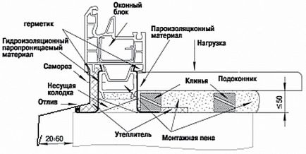 Установка пластикового підвіконня покрокова інструкція