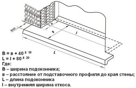 Установка пластикового підвіконня покрокова інструкція