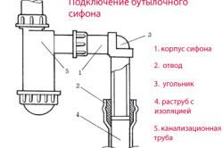 Установка раковини у ванній правила і порядок монтажу - легка справа