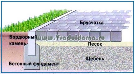 Amenajarea căilor de grădină la dacha cu mâinile lor, site-ul despre grădină, cabana și plante de apartament