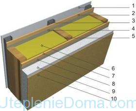 Izolarea termică a casei cu propriile sale mâini în interior și în exterior sub siding