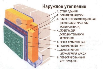 Încălzirea capacului din exterior cu spumă și stilou spumant cu mâinile proprii