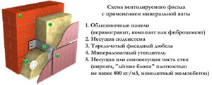 Вентильовані фасади з композитних панелей, важливі рекомендації