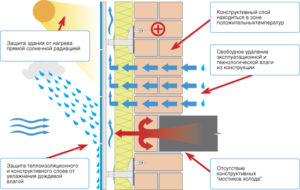 Fațade ventilate din panouri compozite, recomandări importante