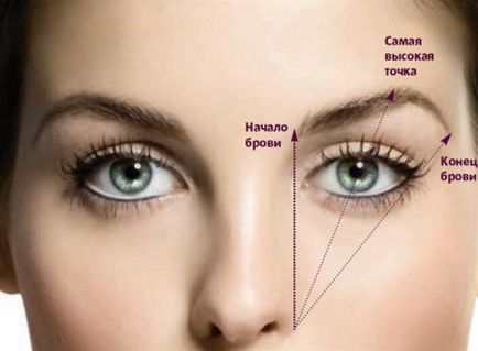 Make-up művészek fedezték fel a kifejező szemek! Alakja szemöldök, hogyan lehet a helyes 5 percig