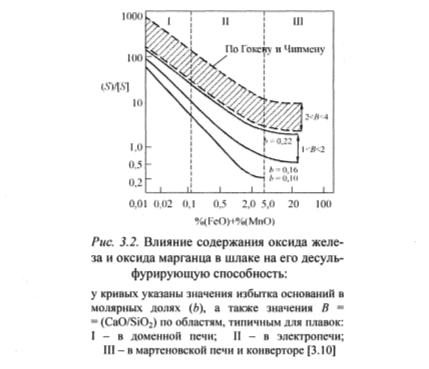 Efectul sulfului asupra proprietăților oțelului, posibilitatea desulfurizării și a comportării sulfului în condiții oxidative