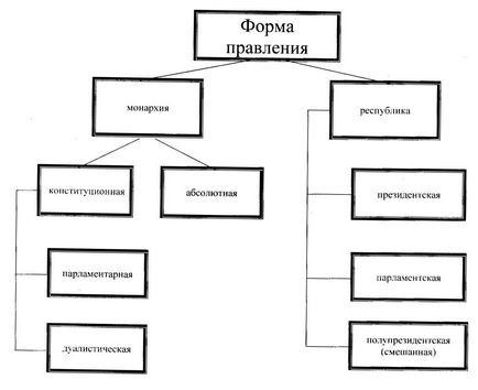 Позакласний мер-тя