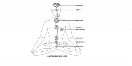 Totul despre chakre sau cum să-ți schimbi caracterul și să devii mai bun