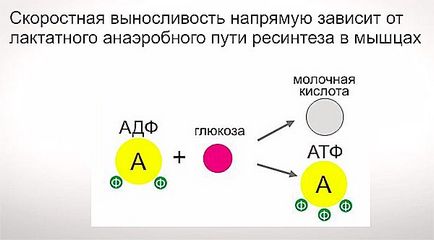 вибухові удари