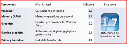 Windows 7 életre alapú számítógépek celeron