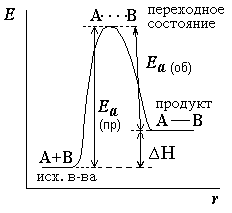 Echilibrul chimic