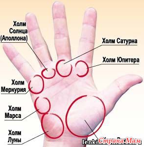 Palmistry - secretele mâinii - țara mamei