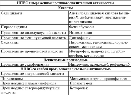 Хондропротектори при артрозі колінного суглоба які краще, класифікація