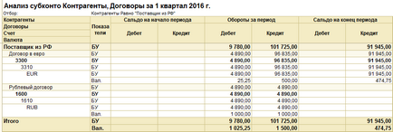 Záró árfolyam különbségeket 1c 8