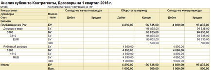 Închiderea diferenței cursului de schimb în 1 s 8