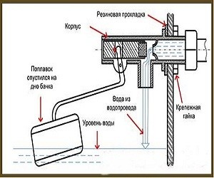 Западає кнопка унітазу