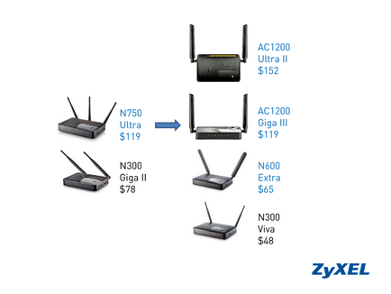 Zyxel keenetic ultra ii і giga iii - просто як двічі двічі два