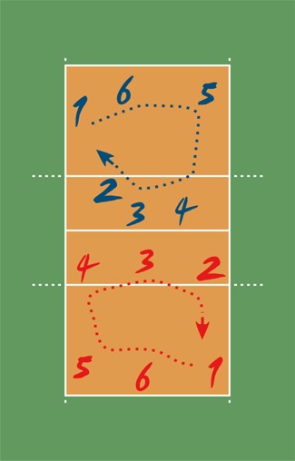 10 Основних правил волейболу