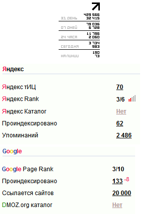 400 Vizitatori pentru câteva clicuri! Traficul și codul promoțional gratuit livesurf - primul blog altruist