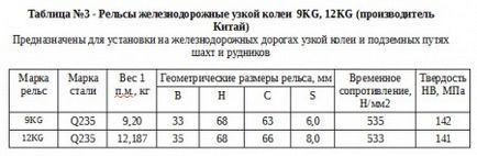 5 Простих способів, як визначити потрібний вам тип і обсяг рейок