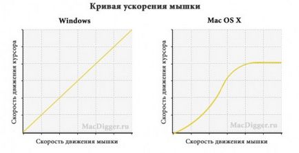 5 Утиліт для настройки «природного» поведінки мишки в mac os x, - новини зі світу apple