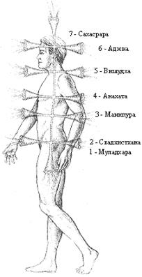 Activați chakra manipulatorului