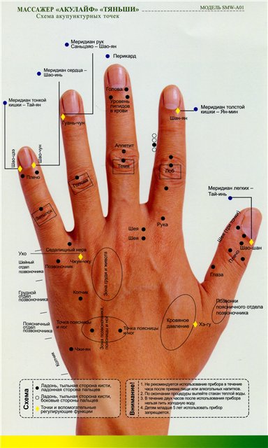 Akulayf tianshi (akulayf) efectuează diagnosticarea și tratamentul