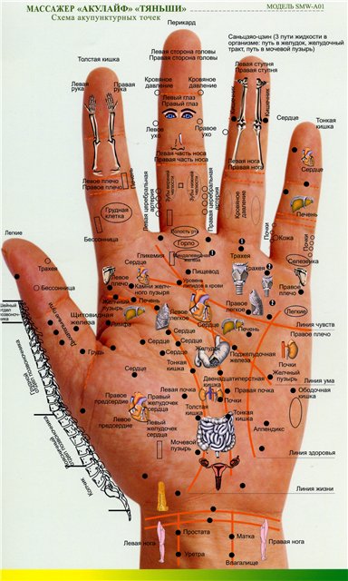 Akulayf tianshi (akulayf) efectuează diagnosticarea și tratamentul