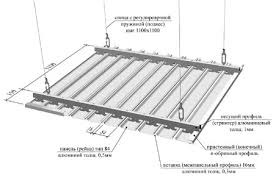 Panouri din aluminiu pentru panouri de tavan manual de instrucțiuni pentru auto-asamblare și fotografie