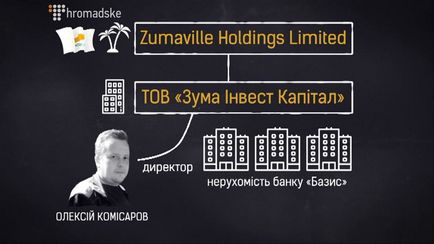 Арсен бют «зірвав банк» • портал компромат