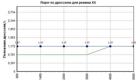 Archív instabil a motor működése (RPM úszás xx, a kudarcok, az autó standokon, stb