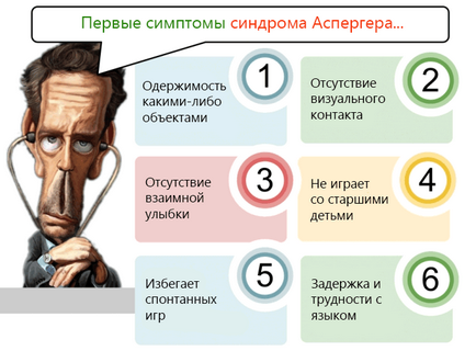 Аутизм у дорослої людини як розлад свідомості проявляється з віком