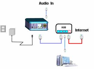 Aviosys ip camera 9060 ghid de utilizare