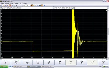 Echipamente de diagnosticare auto - osciloscop usb-prefix auto-express-m