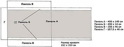 Балдахін який тип обрати, як і з якої тканини шити, як встановити або підвісити