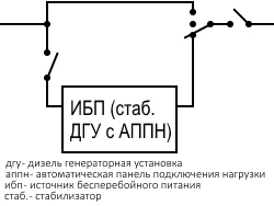 Байпас в електриці, що це таке і для чого потрібен