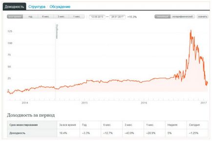 Broker alpari - dacă vrei să fii dracu '