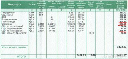 Al cărui patrimoniu al gazpromului, sfaturi roșii