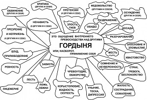 Чим гордість відрізняється від гордині