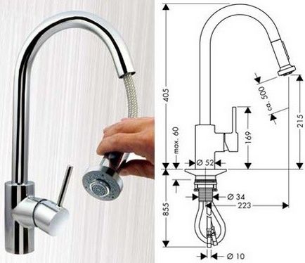 Ce este util pentru un extractor de bucătărie