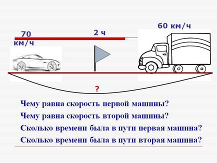 Каква е скоростта на първата машина - представяне 121592-11