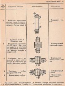 черв'ячна пара