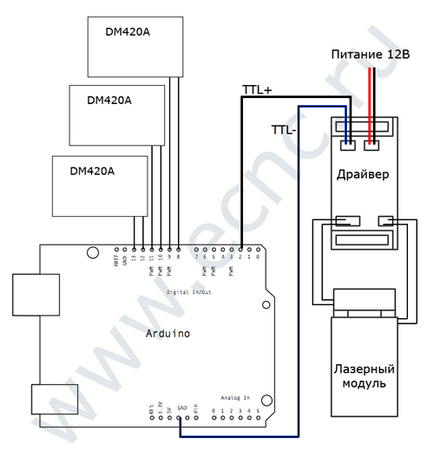 Cdu pe arduino, asamblarea unei mașini simple de gravat