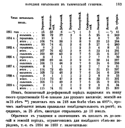 Ce au făcut bolșevicii în primul an al puterii sovietice