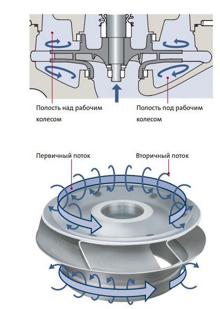 Ce este o pompă centrifugală orizontală de consolă?