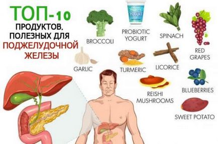 Що можна їсти при хворобі підшлункової залози продукти